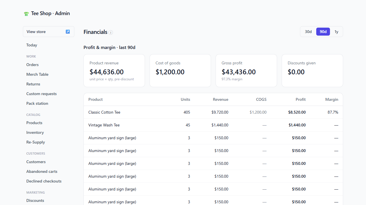 Financials report showing product revenue, cost of goods, gross profit, and per-product margin